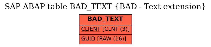 E-R Diagram for table BAD_TEXT (BAD - Text extension)