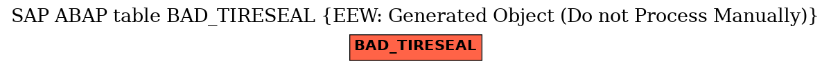 E-R Diagram for table BAD_TIRESEAL (EEW: Generated Object (Do not Process Manually))