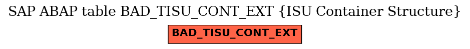 E-R Diagram for table BAD_TISU_CONT_EXT (ISU Container Structure)