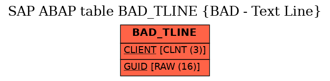 E-R Diagram for table BAD_TLINE (BAD - Text Line)