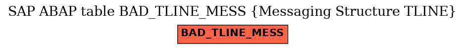 E-R Diagram for table BAD_TLINE_MESS (Messaging Structure TLINE)