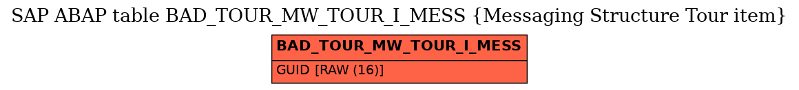 E-R Diagram for table BAD_TOUR_MW_TOUR_I_MESS (Messaging Structure Tour item)