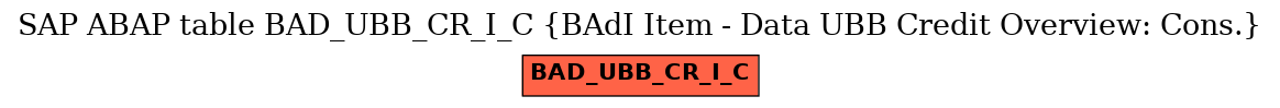 E-R Diagram for table BAD_UBB_CR_I_C (BAdI Item - Data UBB Credit Overview: Cons.)
