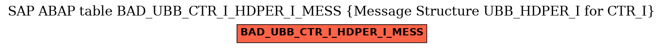 E-R Diagram for table BAD_UBB_CTR_I_HDPER_I_MESS (Message Structure UBB_HDPER_I for CTR_I)
