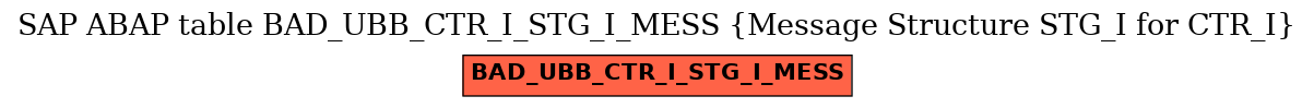 E-R Diagram for table BAD_UBB_CTR_I_STG_I_MESS (Message Structure STG_I for CTR_I)