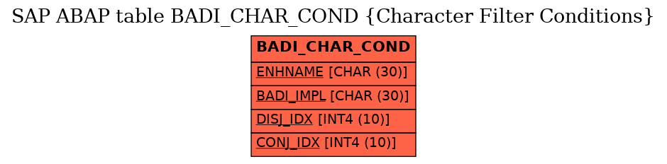 E-R Diagram for table BADI_CHAR_COND (Character Filter Conditions)