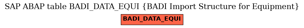 E-R Diagram for table BADI_DATA_EQUI (BADI Import Structure for Equipment)