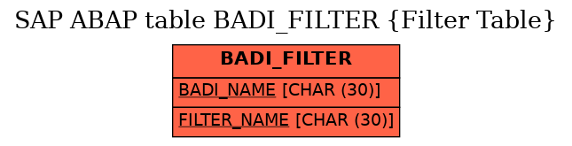 E-R Diagram for table BADI_FILTER (Filter Table)