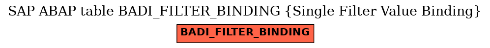 E-R Diagram for table BADI_FILTER_BINDING (Single Filter Value Binding)