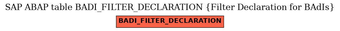 E-R Diagram for table BADI_FILTER_DECLARATION (Filter Declaration for BAdIs)