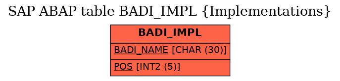 E-R Diagram for table BADI_IMPL (Implementations)