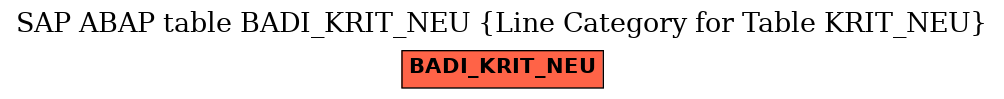 E-R Diagram for table BADI_KRIT_NEU (Line Category for Table KRIT_NEU)