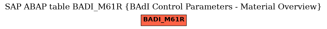 E-R Diagram for table BADI_M61R (BAdI Control Parameters - Material Overview)