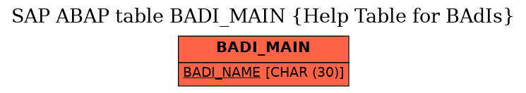 E-R Diagram for table BADI_MAIN (Help Table for BAdIs)