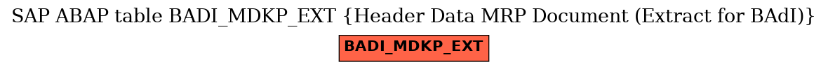 E-R Diagram for table BADI_MDKP_EXT (Header Data MRP Document (Extract for BAdI))