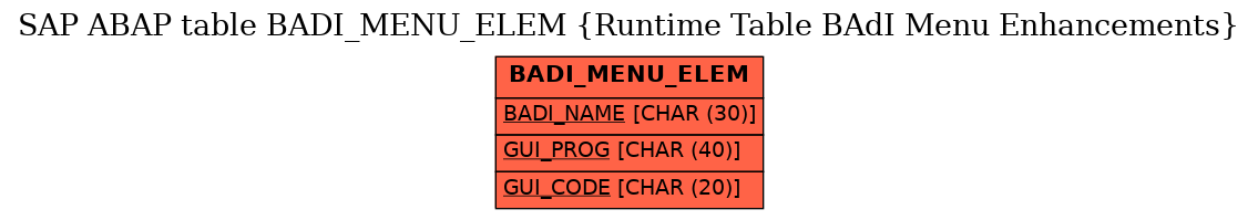 E-R Diagram for table BADI_MENU_ELEM (Runtime Table BAdI Menu Enhancements)