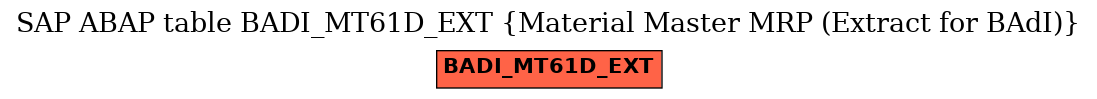 E-R Diagram for table BADI_MT61D_EXT (Material Master MRP (Extract for BAdI))