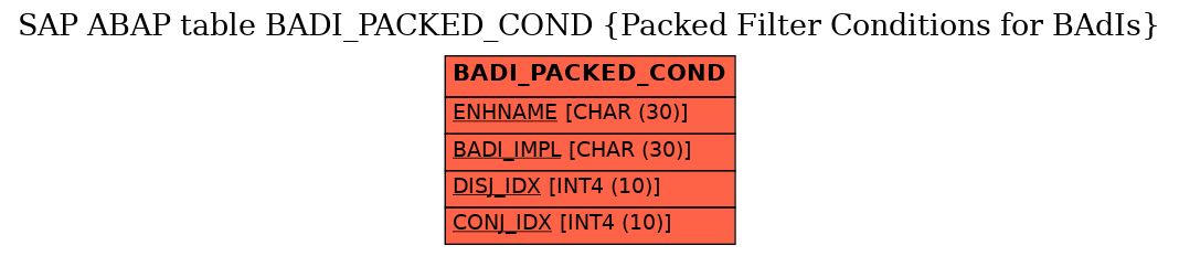 E-R Diagram for table BADI_PACKED_COND (Packed Filter Conditions for BAdIs)