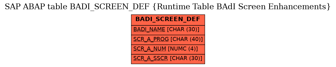 E-R Diagram for table BADI_SCREEN_DEF (Runtime Table BAdI Screen Enhancements)