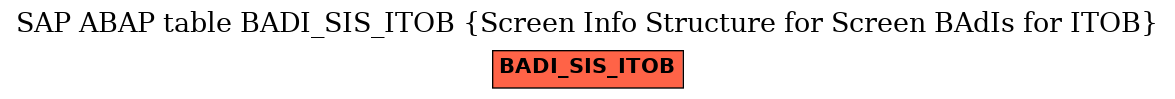 E-R Diagram for table BADI_SIS_ITOB (Screen Info Structure for Screen BAdIs for ITOB)