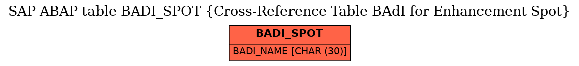 E-R Diagram for table BADI_SPOT (Cross-Reference Table BAdI for Enhancement Spot)