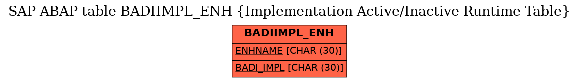 E-R Diagram for table BADIIMPL_ENH (Implementation Active/Inactive Runtime Table)