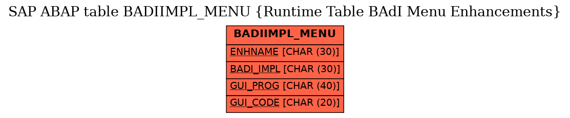 E-R Diagram for table BADIIMPL_MENU (Runtime Table BAdI Menu Enhancements)