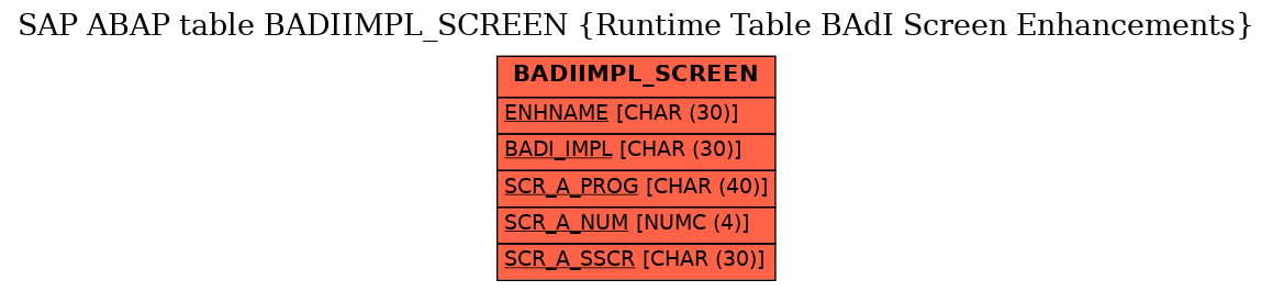 E-R Diagram for table BADIIMPL_SCREEN (Runtime Table BAdI Screen Enhancements)