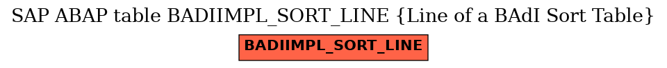 E-R Diagram for table BADIIMPL_SORT_LINE (Line of a BAdI Sort Table)