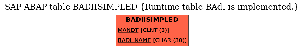 E-R Diagram for table BADIISIMPLED (Runtime table BAdI is implemented.)