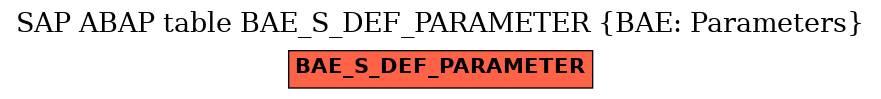 E-R Diagram for table BAE_S_DEF_PARAMETER (BAE: Parameters)