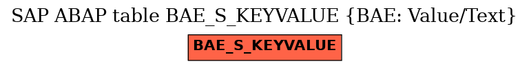 E-R Diagram for table BAE_S_KEYVALUE (BAE: Value/Text)