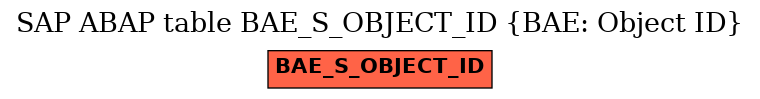 E-R Diagram for table BAE_S_OBJECT_ID (BAE: Object ID)