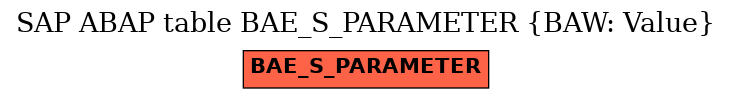 E-R Diagram for table BAE_S_PARAMETER (BAW: Value)