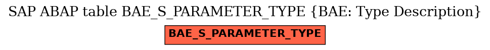 E-R Diagram for table BAE_S_PARAMETER_TYPE (BAE: Type Description)