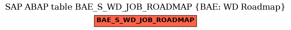 E-R Diagram for table BAE_S_WD_JOB_ROADMAP (BAE: WD Roadmap)