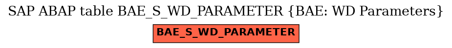 E-R Diagram for table BAE_S_WD_PARAMETER (BAE: WD Parameters)