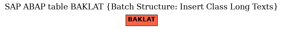 E-R Diagram for table BAKLAT (Batch Structure: Insert Class Long Texts)