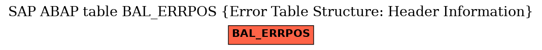 E-R Diagram for table BAL_ERRPOS (Error Table Structure: Header Information)