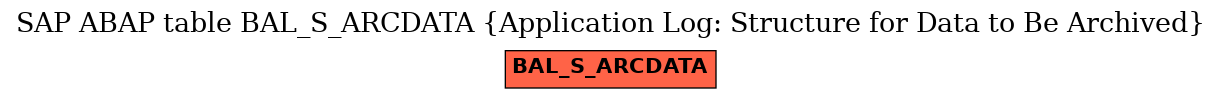 E-R Diagram for table BAL_S_ARCDATA (Application Log: Structure for Data to Be Archived)