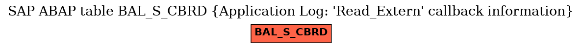 E-R Diagram for table BAL_S_CBRD (Application Log: 'Read_Extern' callback information)