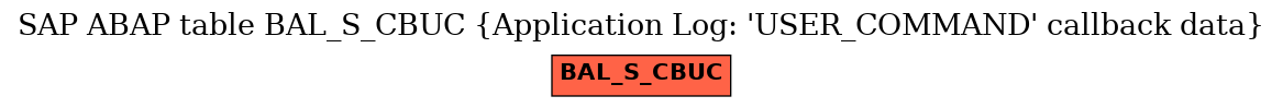 E-R Diagram for table BAL_S_CBUC (Application Log: 'USER_COMMAND' callback data)