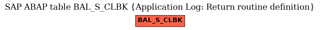 E-R Diagram for table BAL_S_CLBK (Application Log: Return routine definition)