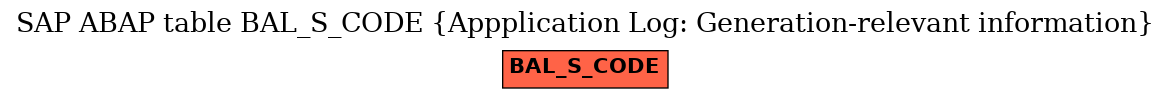 E-R Diagram for table BAL_S_CODE (Appplication Log: Generation-relevant information)