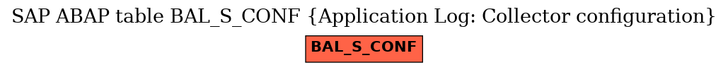 E-R Diagram for table BAL_S_CONF (Application Log: Collector configuration)