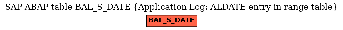 E-R Diagram for table BAL_S_DATE (Application Log: ALDATE entry in range table)