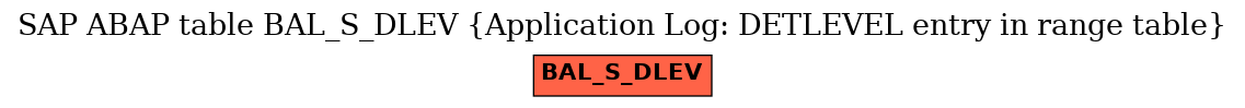 E-R Diagram for table BAL_S_DLEV (Application Log: DETLEVEL entry in range table)