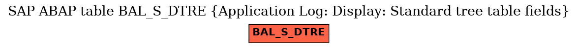 E-R Diagram for table BAL_S_DTRE (Application Log: Display: Standard tree table fields)