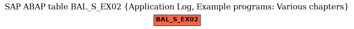 E-R Diagram for table BAL_S_EX02 (Application Log, Example programs: Various chapters)