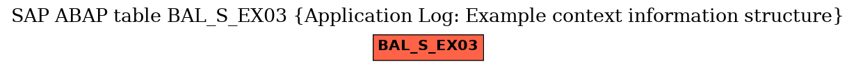 E-R Diagram for table BAL_S_EX03 (Application Log: Example context information structure)